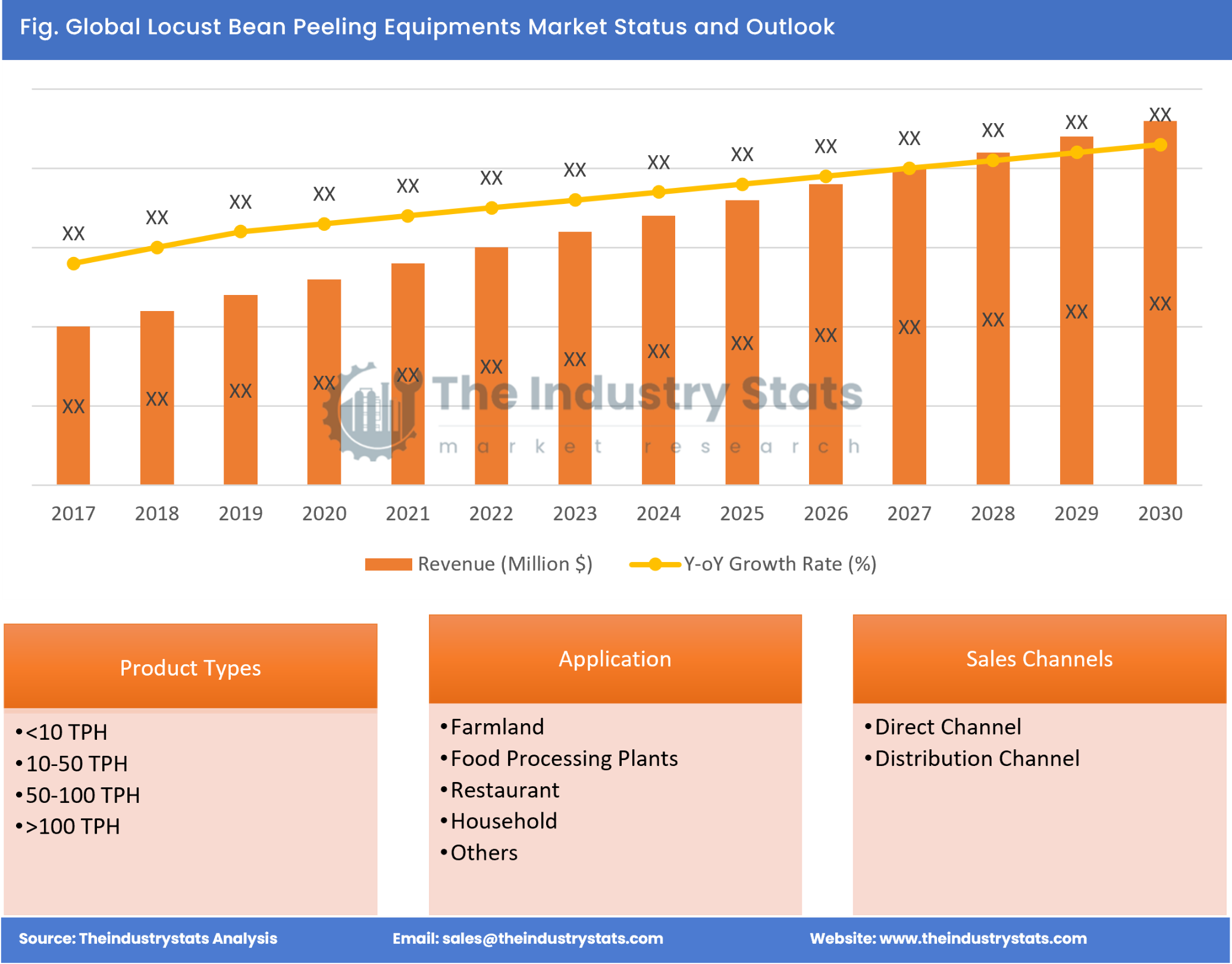 Locust Bean Peeling Equipments Status & Outlook